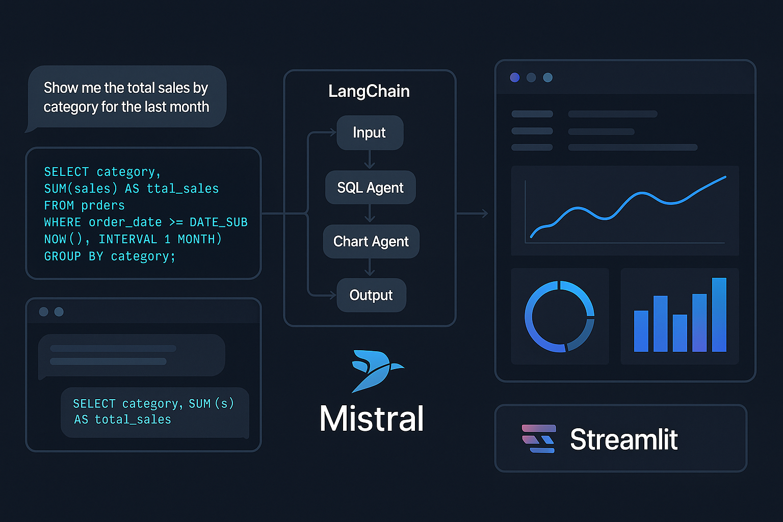 Agentic BI Architecture - LangChain Agents with Mistral AI