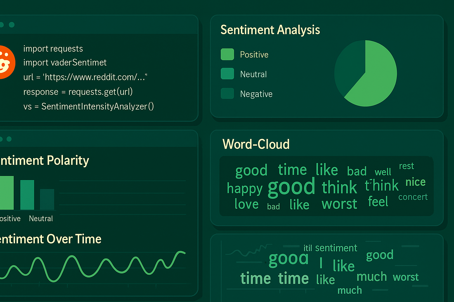 Sentiment Analysis on Reddit Data - VADER and NLP Analysis